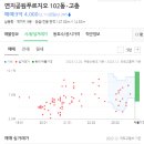 연지당구장 이미지