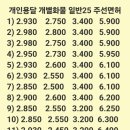 개인화물18