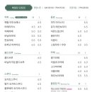 해월당 강동점 이미지