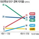 대선목장 이미지