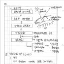 130-8. 지구온난화지수(global warming Potential, GWP) 이미지