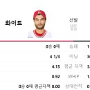 수원-0423 이미지