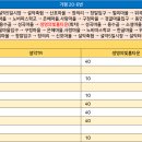 위곡3리 마을회관 이미지