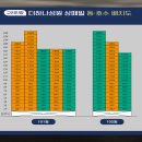 성원샹떼빌아파트경로당 이미지