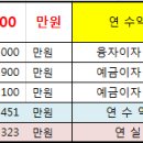 동구미주유소 이미지