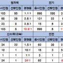 (주)종합전력 | [2026 상반기] 한국전력기술(주) 채용·연봉·경쟁률·필기(NCS)·면접 후기
