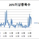 (주)위즈피플 네이버블로그