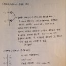 Re: 23년도 실전gs관련 이미지