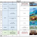 사묵 | 🇵🇭 보홀 발리카삭 6인 가족 단독 호핑투어 내돈내산 후기 | 마이리얼트립 필클릭 투어 추천!!