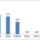 성북주공아파트 이미지
