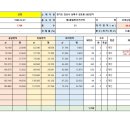 행운공인중개사사무소 | 안산재건축 성포동 선경아파트