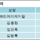 ㈜티케이케미칼 이미지