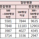 원병원 이미지