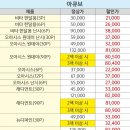 이노티 안경콘택트렌즈 이미지