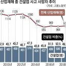 2019년 5월 9일 신문을 통해 알게 된 이야기들 이미지