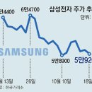매도