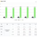 충무공동21 이미지