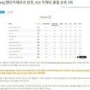 LG V40 ThinQ 펜타카메라의 반전, VCX 카메라 평점 순위 3위 이미지