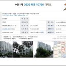 상갈중학교-상갈5단지 이미지