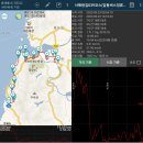 20230923 [코리아둘레길 서해랑길 39코스]-첫째[GPX] 이미지