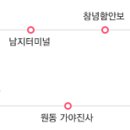 국토종주자전거길1-70 이미지