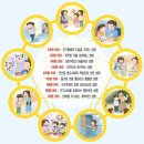 성격행동 유형별 자녀학습 코칭법 | TRAIN 학습코칭 자격증 이후 - 에니어그램 기반 학습코칭 시리즈 1편