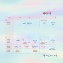 수련모터스 | 추천, 요가에 진심인 사람이 만든 요가원 싸띠요가 에서 1대1 체형교정 요가수련과 호흡수련 받은 후기