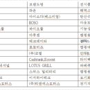 (주)티앤에스코리아 이미지