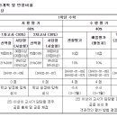 전주온고을중학교 이미지