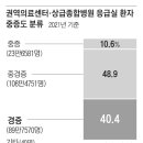 응급실 점령한 경증 환자… “두드러기 환자만 하루 20명” 이미지