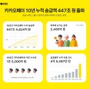 카카오페이