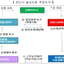 장애인등록 기초수급자에게 구비서류 발급비용 지원 이미지