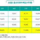 웰스토리 이미지