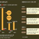 그래픽마트 중앙일보