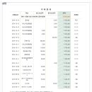 예스마트중동점 이미지