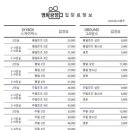 덕계북길 이미지