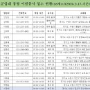 시민이발 이미지