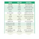 닥스메디