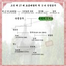 동평위[東平尉] 정재륜[鄭載崙] - 조선 제 17 대 효종대왕의 적 5 녀 숙정공주[淑靜公主]의 夫君 이미지