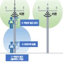 공단전화통신 이미지