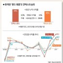 미국주식 입문한 주린이 가이드(21.08.09 내용 업데이트) 이미지