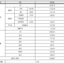 신월동248 이미지