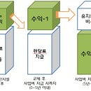 에스에이치렌탈서비스 이미지