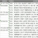 케이팝스타코인노래연습장 전주혁신점 | 전국 노래방 리스트 DB