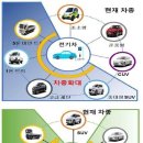 미래LPG충전소 네이버블로그