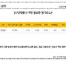 [특강] 2025년 채용트렌드이해 및 취업전략,직무역량기반입사지원서 작성법_순천향대학교