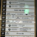 스파 드고아 | 동탄역 에스테틱 <선에스테스파> 얼굴 윤곽관리 효과직빵 울트라 V리프트 재방문 후기
