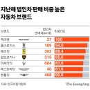 법인하랑