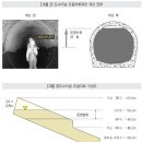 주암댐 광역상수도 취수·도수시설 개선 이미지