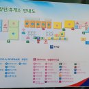 문경(창원)휴게소 이미지